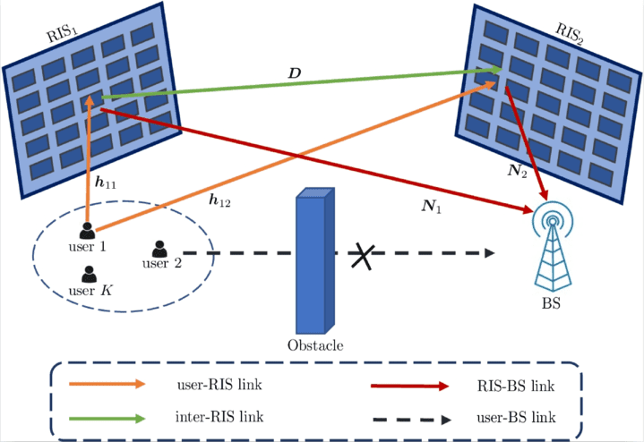 Concept illustration for Deep Learning-Based Channel Estimation